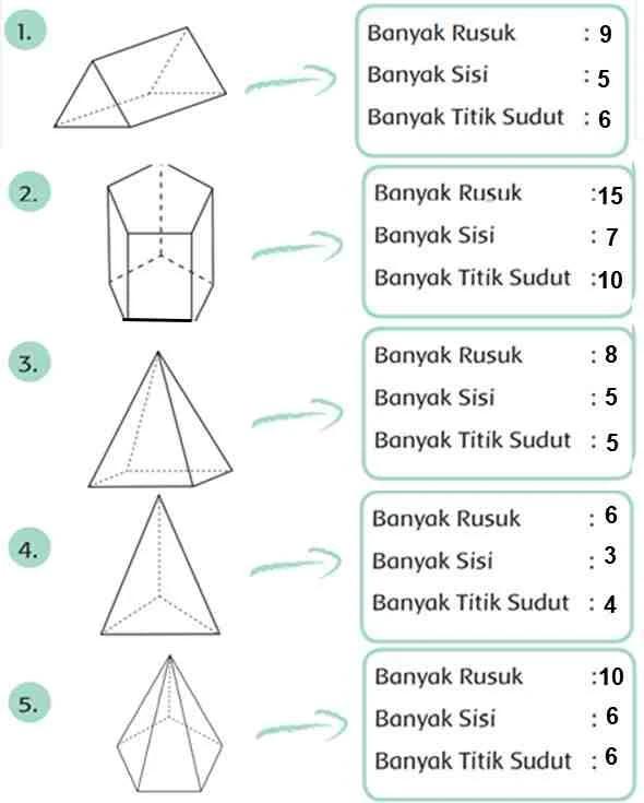 Soal Bangun Ruang