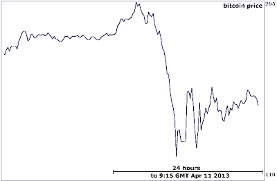 bitcoin chart