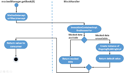 SAP ABAP Tutorials and Materials, SAP ABAP Guide, SAP ABAP Certifications