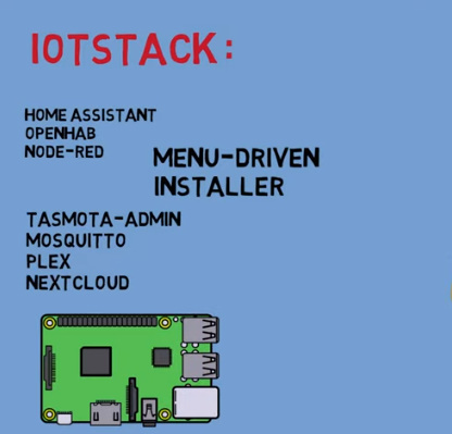 Raspberry Pi 4 Home Automation Server with IOTStack