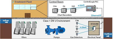 Acromag Solutions