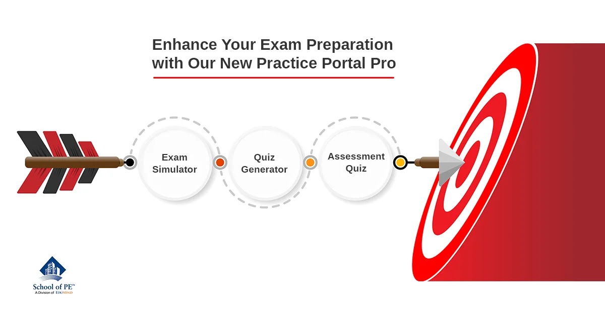 Enhance Your Exam Preparation with Our New Practice Portal Pro