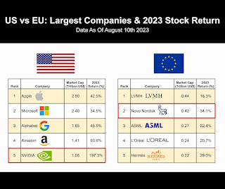 Saham Pemenang di AS dan Eropa