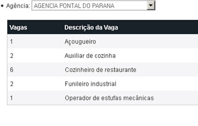 http://www.sine.pr.gov.br/sets/agencia/index.php?id=3&unidade=PPA-205