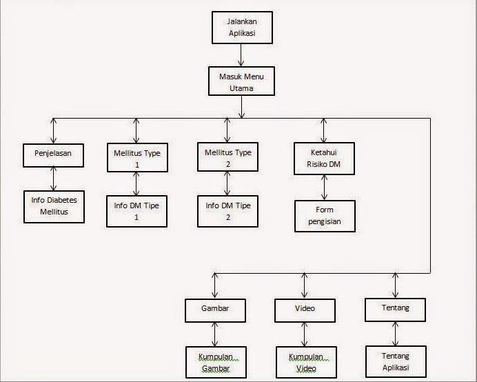 Welcome To: Work Breakdown Structure pada Penulisan Ilmiah