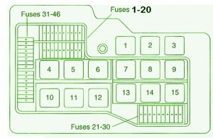 Fuse Box BMW 325i 1993 Diagram