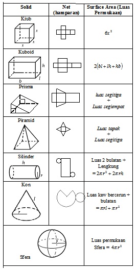 Contoh Soalan Matematik Tingkatan 1 Bab 5 - Malacca q