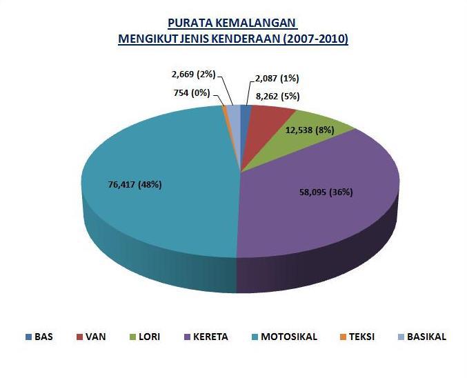 statistik lumba haram di malaysia 2017