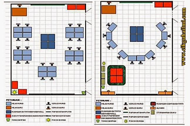 Guru Ke Arah PDP Abad Ke 21 Contoh Kelas Abad Ke 21 