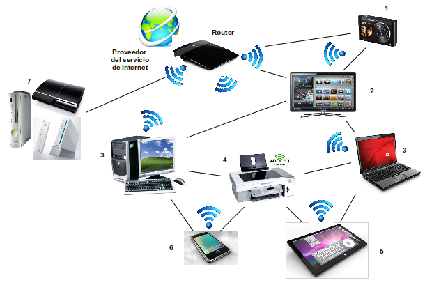 Resultado de imagen de cable, ADSL, xarxa PLC, banda ampla mÃ²bil, satÃ¨lÂ·lit, WiMAX i LMDS.