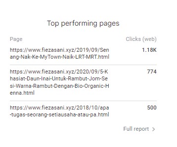 perfomance blog, google search console