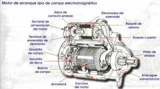 Arranque automatico de un motor electrico