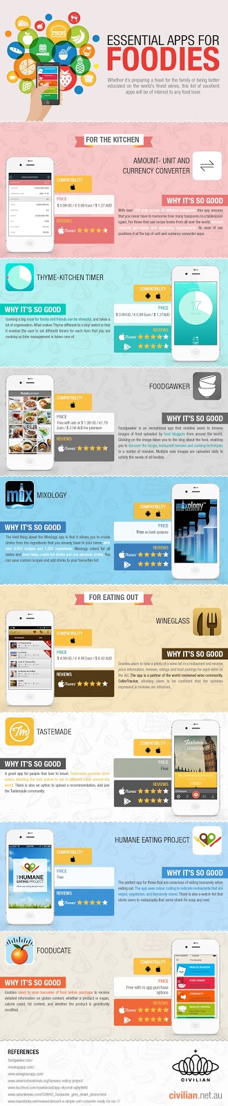 http://infographicjournal.com/wp-content/uploads/2015/07/A-Infographic-on-Essential-Apps-for-Foodies1.jpg