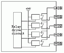 Specifications relay output PLC Thinget