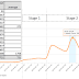 Over 15,000 Memcached Ddos Attacks Striking 7,100 Sites Inwards Final Ten Days