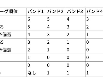 イングランド 2 部 順位 129655