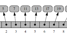 Python Data Structures - Sequence types ~ DevinLine - full 