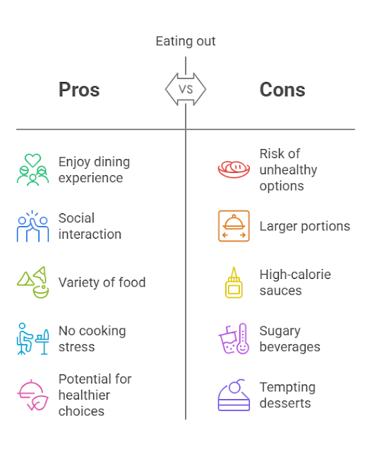 Eating Out Healthy: Smart Restaurant Choices for Americans