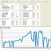 Delfi-C3 Telemetry