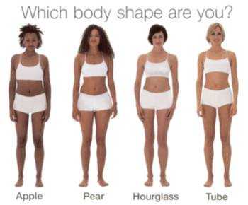 Pear-Shaped Body Shape