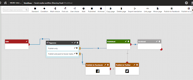 Kentico Advanced Workflow