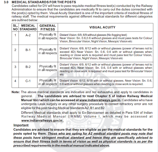 Medical Standard required for  RRB Railway Recruitments India