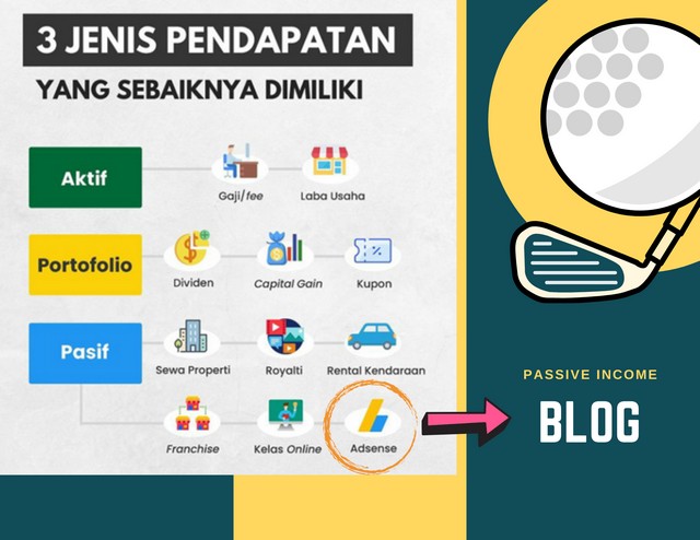 Blog sebagai Passive Income, Mengapa Tidak?