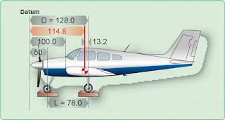 Aircraft Weight and Balance Computations