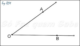 Ângulo. Reunião de duas semi-retas distintas de mesma origem