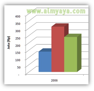  garis dsb kadang perlu menampilkan pula info angka yang ada pada grafik tersebut Ahli Matematika Cara Menampilkan Angka Label Series di Grafik/Chart Ms Excel