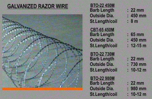 https://bahanbangunankami.blogspot.com/2019/02/kawat-silet-concertina-razor-wire.html