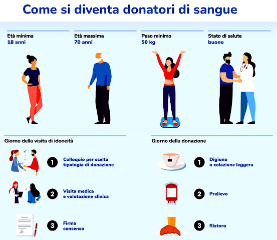 Diventare Donatore di Sangue