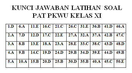 Latihan Soal PAT Prakarya dan Kewirausahaan (PKWU) SMA Kelas 11 (XI) Kurikulum 2013 berikut Kunci Jawaban dan Pembahasannya