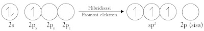 Promosi elektron