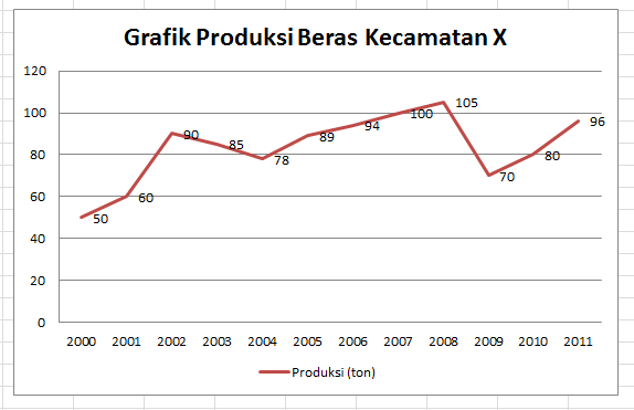 Contoh Grafik Observasi - Contoh II