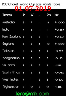 Icc world cup point table 01 july 2019