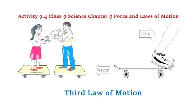 Activity 9.4 Class 9 Science Chapter 9 Force and Laws of Motion Solutio