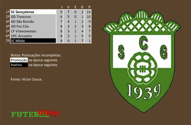 classificação campeonato regional distrital associação futebol guarda 1969 gonçalense