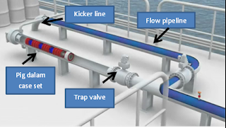 Detail Process Pig Cleaning System - Proses Pembersihan Piping Prosedur - https://maheswariandini.blogspot.com/