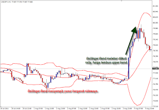 Bollinger Bands Breakout