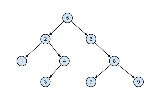 Binary Tree - size and height