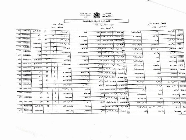 -نتائج الحركة الانتقالية المحلية لمديرية الصخيرات تمارة 2017