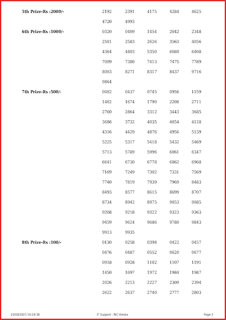 ak-613-live-akshaya-lottery-result-today-kerala-lotteries-results-20-08-2023-keralalottery.info_page-0002