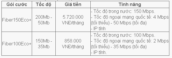 lắp mạng vnpt tại quận Đống Đa cho doanh nghiệp vừa