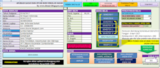 aplikasi excel nilai ijazah kurikulum 2013 sd