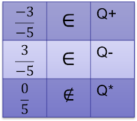 números racionales