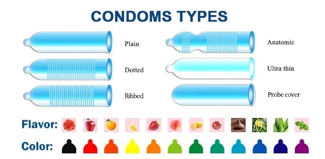 Male Condom Types, and Flavors