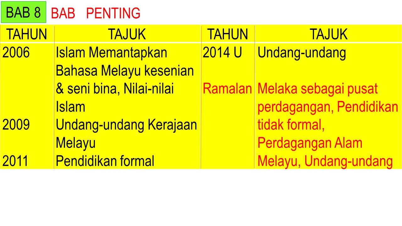 CIKGU ROSLE SEJARAH: ANALISA SOALAN RAMALAN SEJARAH SPM 