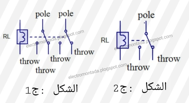 أنواع الريلايات