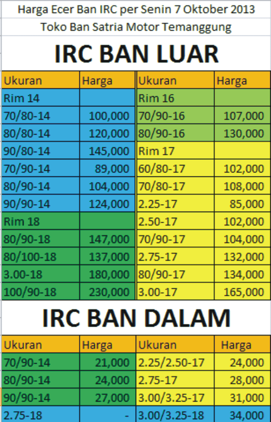 NEW DAFTAR HARGA  BAN  IRC  RX 01R List